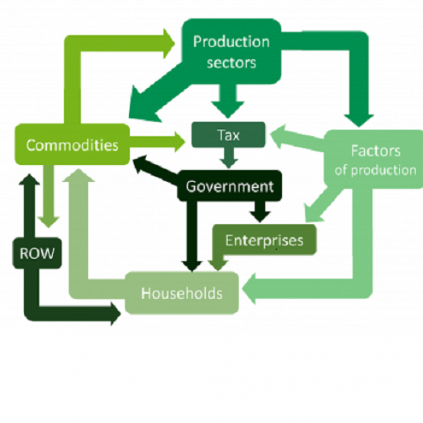 Production Sectors